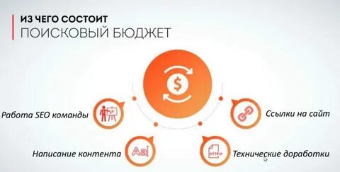 Seo продвижение оплата за результат