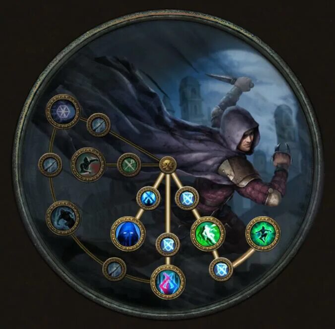 Poe дуэлянт чемпион. Path of exile берсерк. Poe ascendancy. Path of exile classes. Poe возвышение 2.