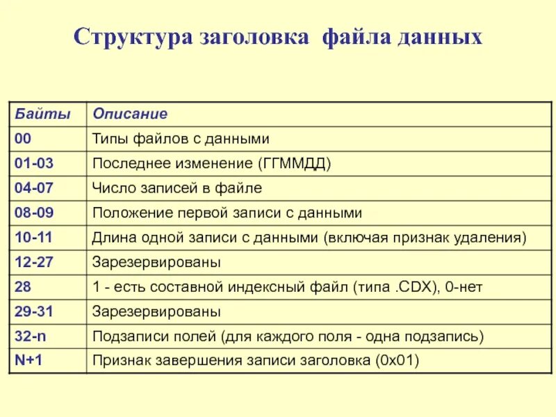 Размер заголовка ipv4 и ipv6. Структура заголовков. Состав udp пакета. Структура заголовков. Структура заголовка.