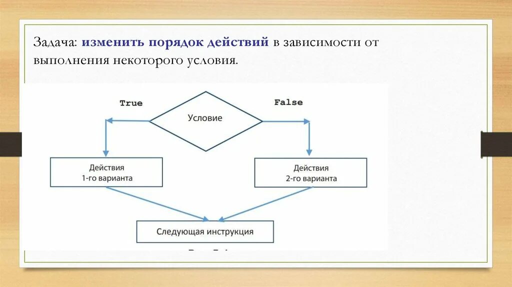2 по условию исполнения
