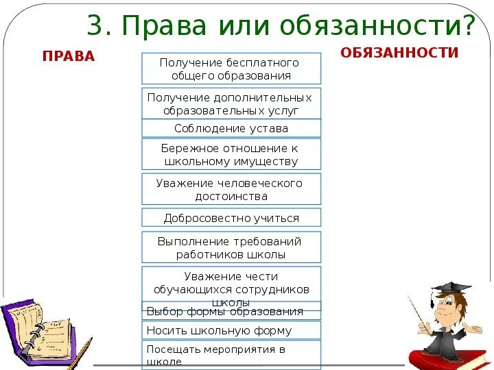 Задание обязанности ребенка. Права и обязанности детей. задания по правам ребенка.
