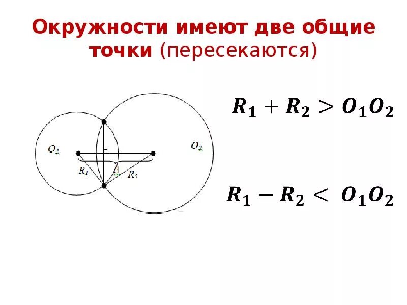 Окружности имеют общую точку касания. Общие точки окружностей. Окружности имеют две Общие точки. Окружности имеющие 2 Общие точки. Две окружности не имеют общих точек.