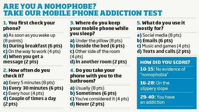 What language did you use. Текст mobile phones. how to use phone. your phone. people have used mobile phones years ответы.