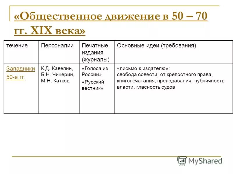 Общественное движение 60 годов