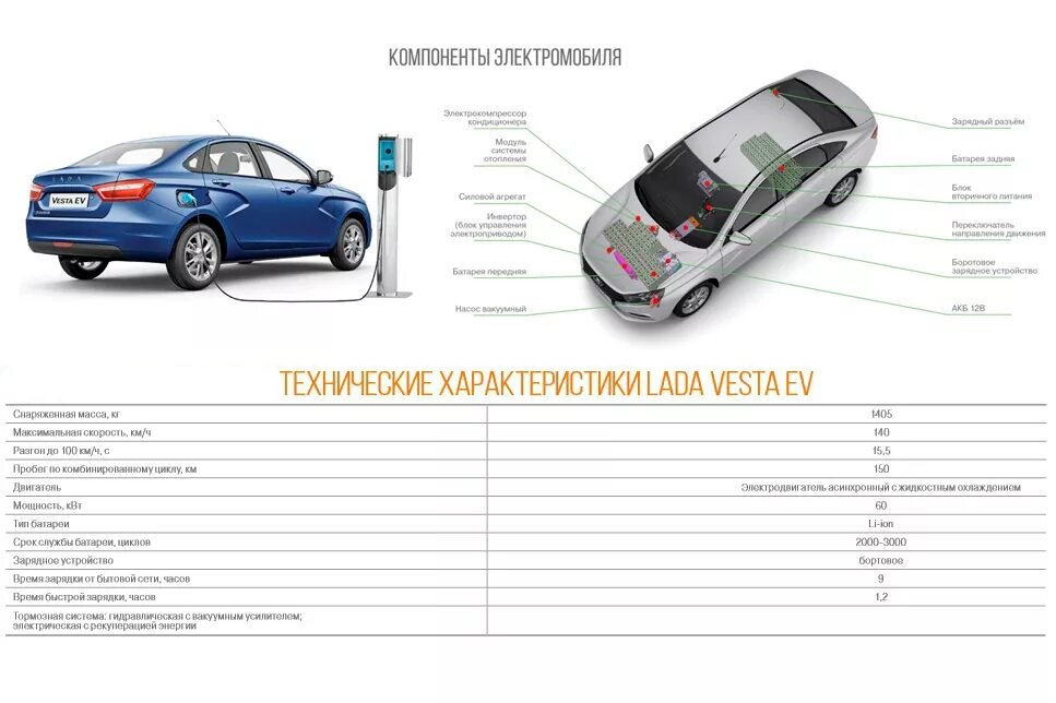 Информация о технических характеристиках