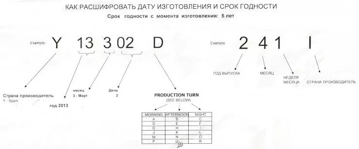 Расшифровка годности в. Как расшифровать срок годности. Как расшифровать дату производства. Расшифровка Дата изготовления срока. A e расшифровать