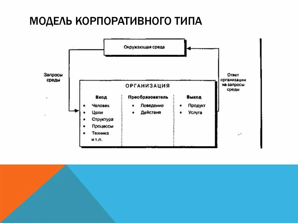 Модель корпоративного типа. Модели корпоративного управления. Двухуровневая модель корпоративного управления. Модели взаимодействия человека и организации..