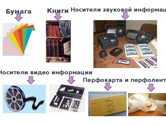 Носители информации бумага. Носители информации бумага