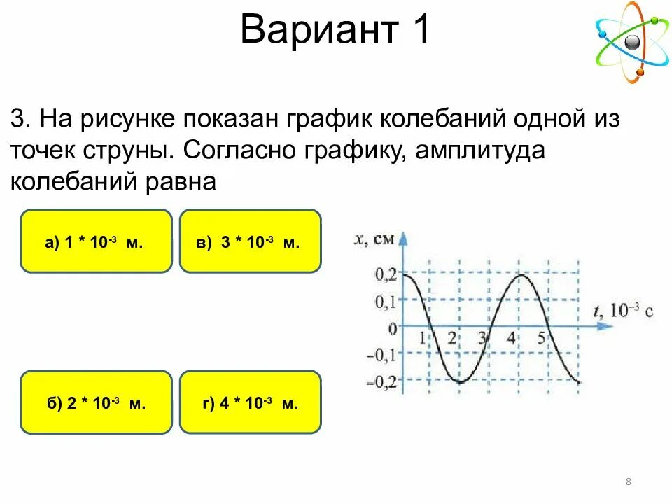 Согласно графику амплитуда колебаний равна