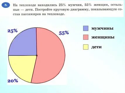 Изучите диаграмму соотношения групп химических веществ