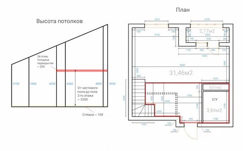 Высота потолков в новых квартирах