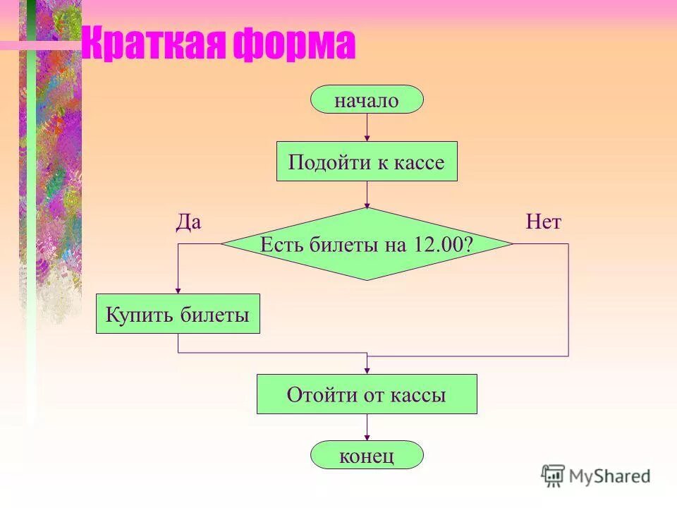 Многочленная форма представления числа. Краткая форма южный. Краткая форма южный. Краткая форма южный. Краткая форма южный.