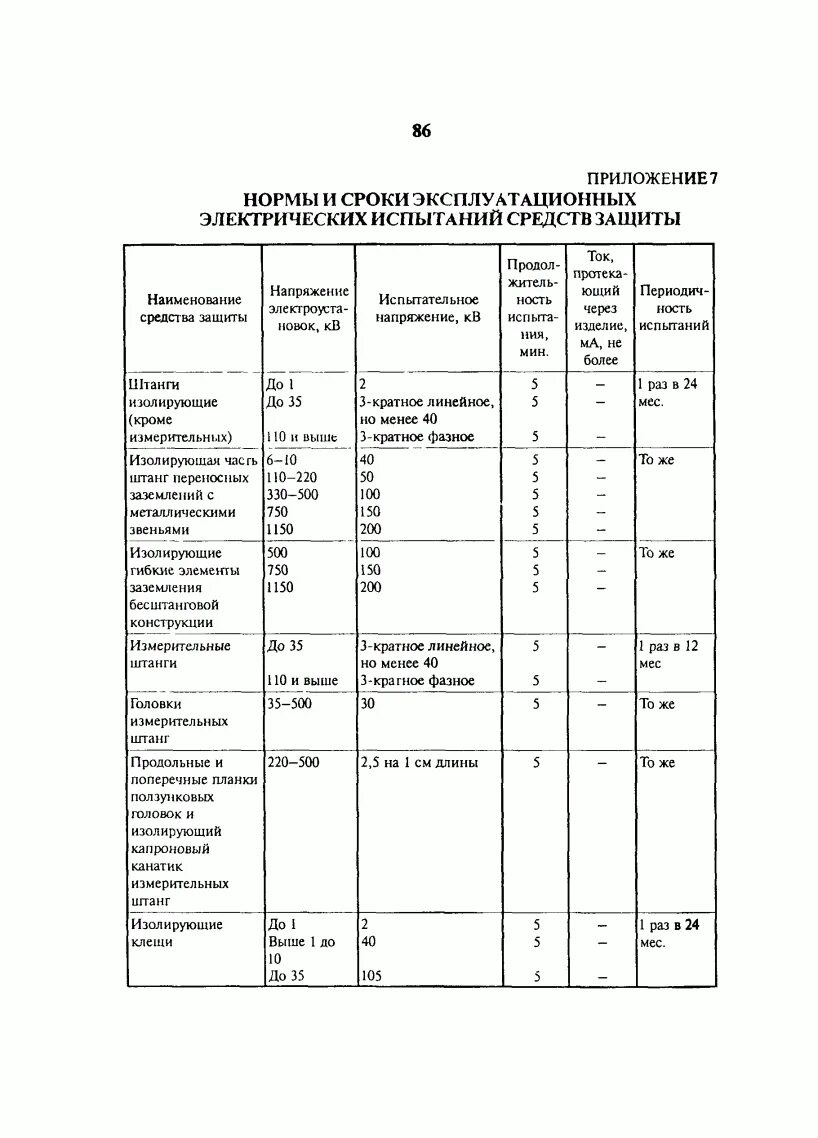 Испытание электрозащитных средств защиты