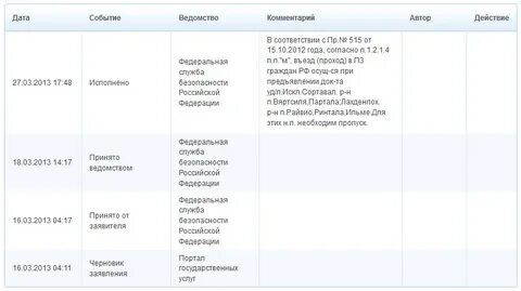 Список получивших пропуска