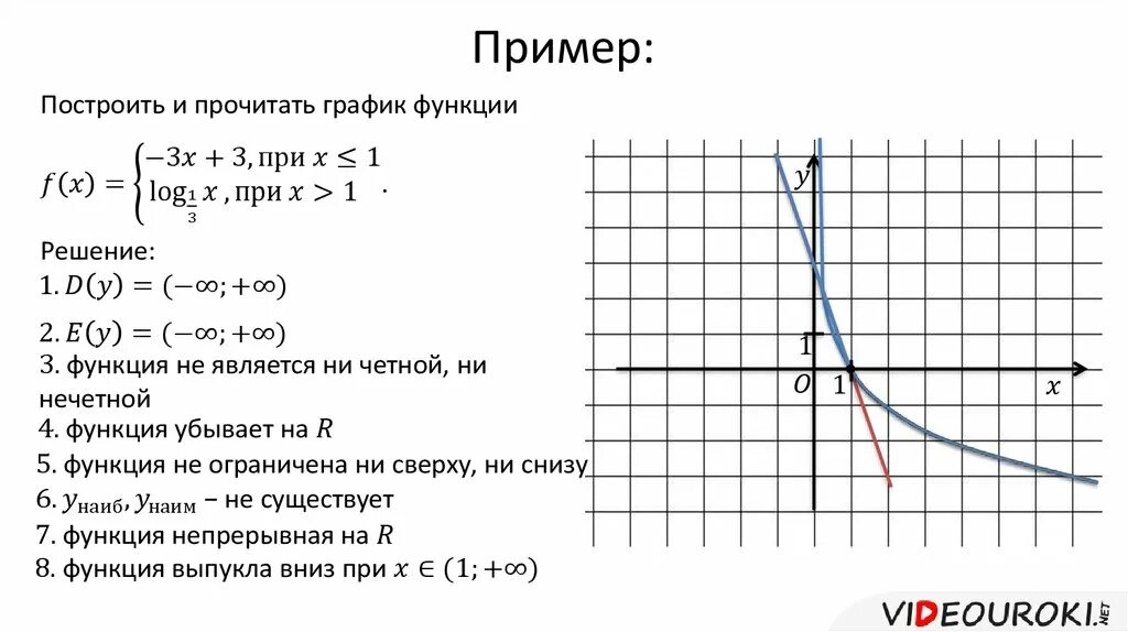 Y loga x функция. График функции y loga x. Логарифмическая функция задания с решением. Логарифмическая функция ее свойства и график. 1. Логарифмическая функция, её свойства и график..