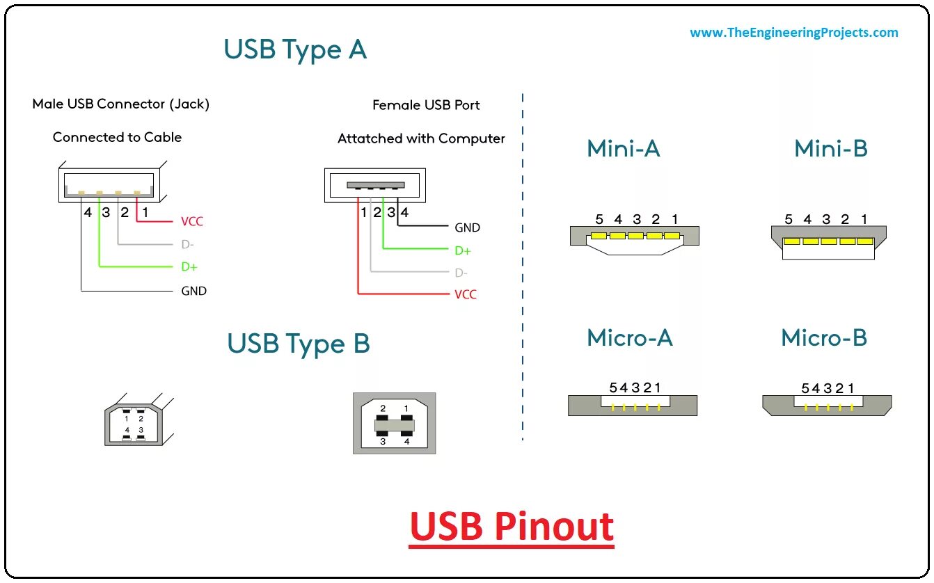 Usb connection. Схема USB 2.0 разъема. Распайка Micro USB. Распайка USB 2.0 смартфонов. Разъем юсб 2.0 схема.