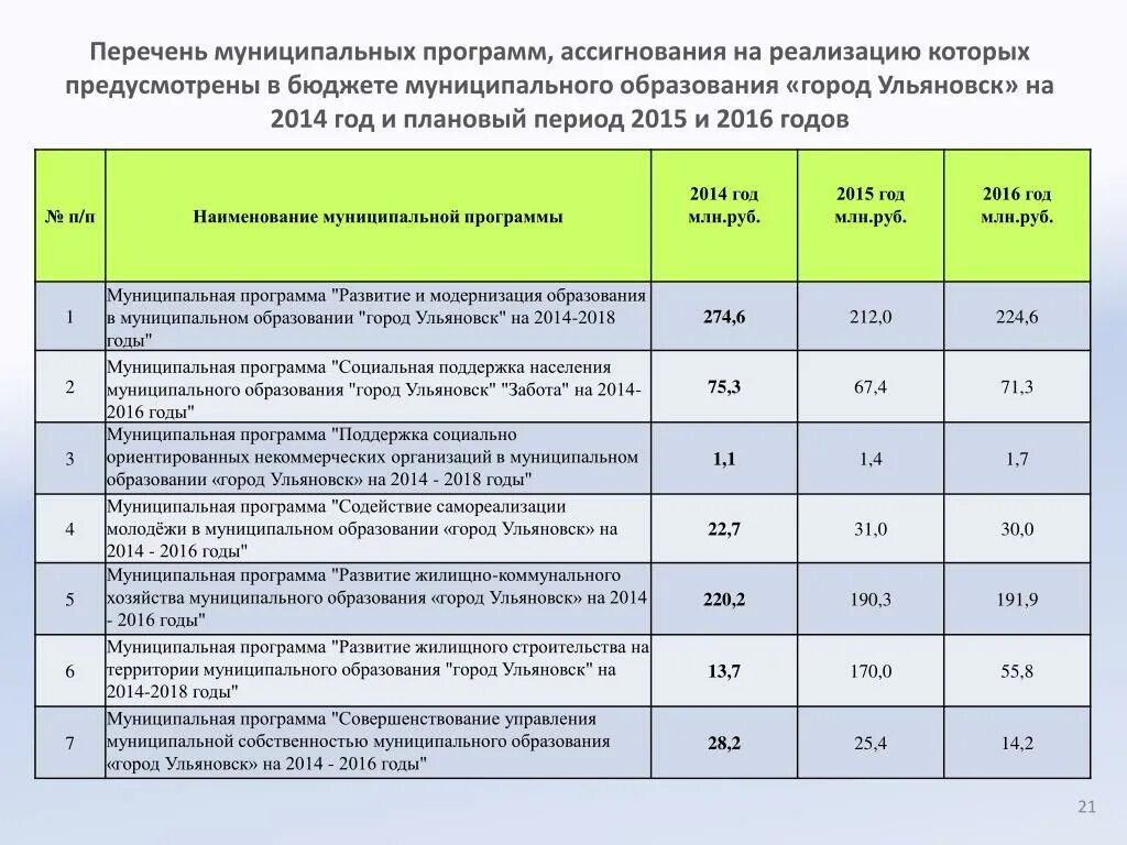 Муниципальная программа содействие развитию