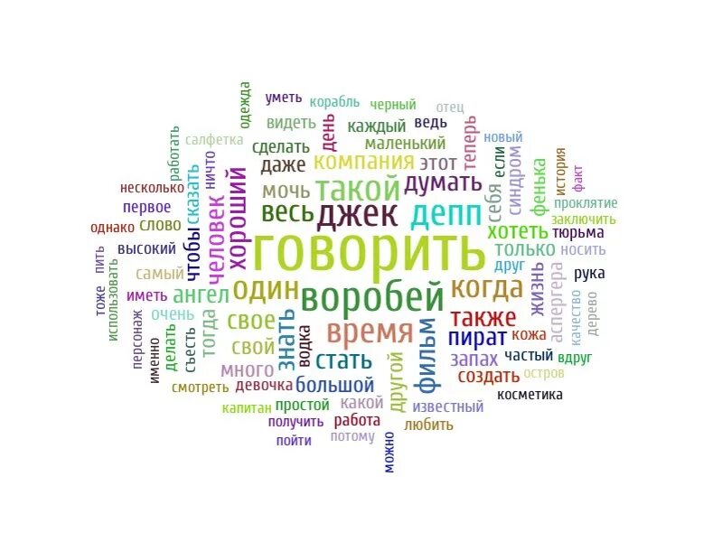 Улучшение словарного запаса. Большой лексикон. Повышение словарного запаса. Словарный запас. Повышение словарного запаса.