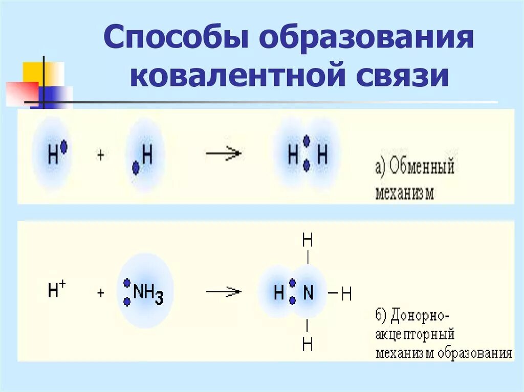 Ковалентная связь способы образования химической связи. Механизм образования ковалентной неполярной связи схема. Ковалентная химическая связь схема образования связи. Способ образования ковалентной неполярной связи.