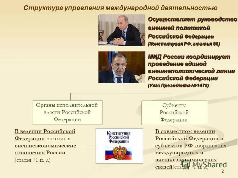 Кто руководит внешней политикой. Кто руководит внешней политикой