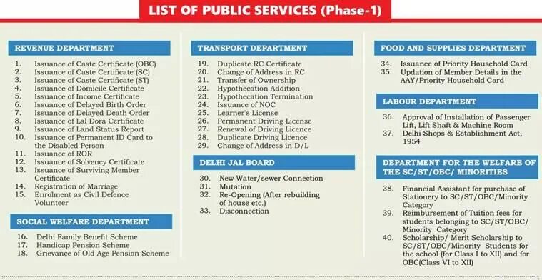 Public services. Service list. Public services литература. Public services текст на английском. Public act