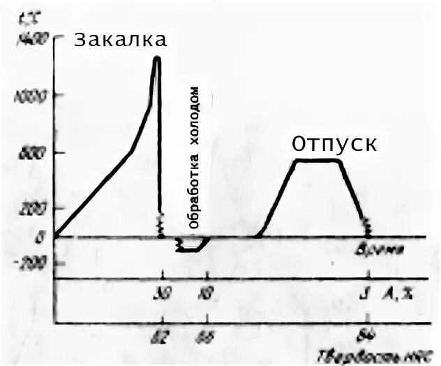 Закалка состав слова. Закалка состав слова. Закаливание деталей из стали. Закалка состав слова. Закалка состав слова.