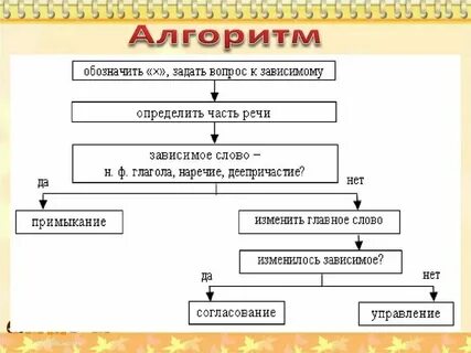 Вернуться поздно тип связи
