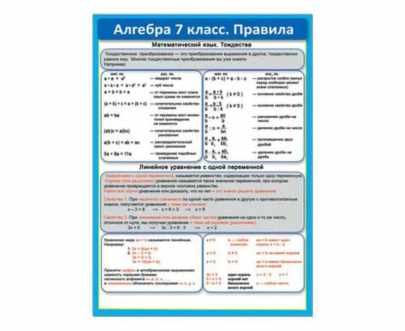 Алгебра 7 класс шпаргалки. Шпоры по алгебре 7 класс. Правила по алгебре. Шпаргалки 7 класс.