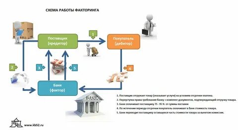 Поставщики банков