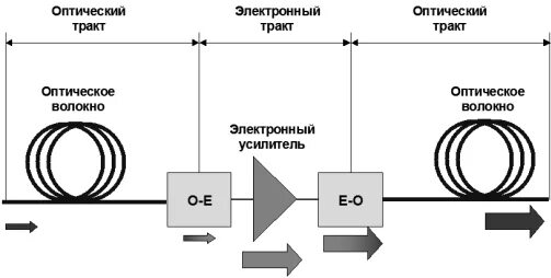 Водоотливная установка схематически. Электронный тракт. Схема фотоприемного устройства. Электронный тракт. Перемножение спектров.