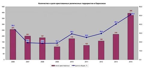 Анализ терроризма