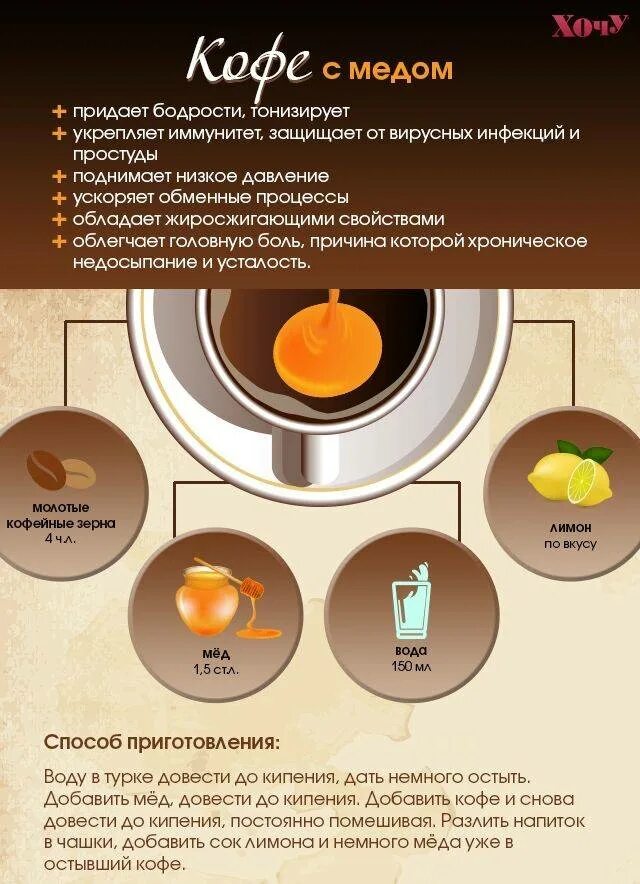 Что добавляют в кофе для вкуса. Рецепты кофе. рецепт вкусного кофе. рецепты кофе инфографика. инфографика кофе.