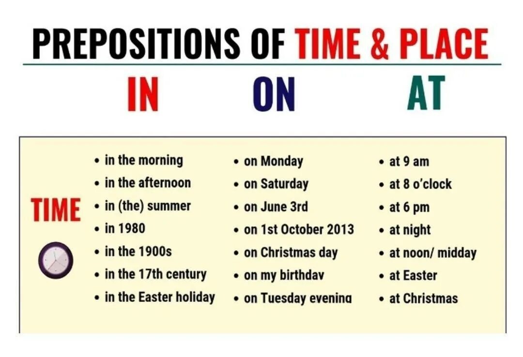 By on in в английском языке с транспортом. At on in в английском таблица предлоги места. предлог by в английском языке. предлог for в английском языке употребление. употребление предлогов места и времени в английском языке.