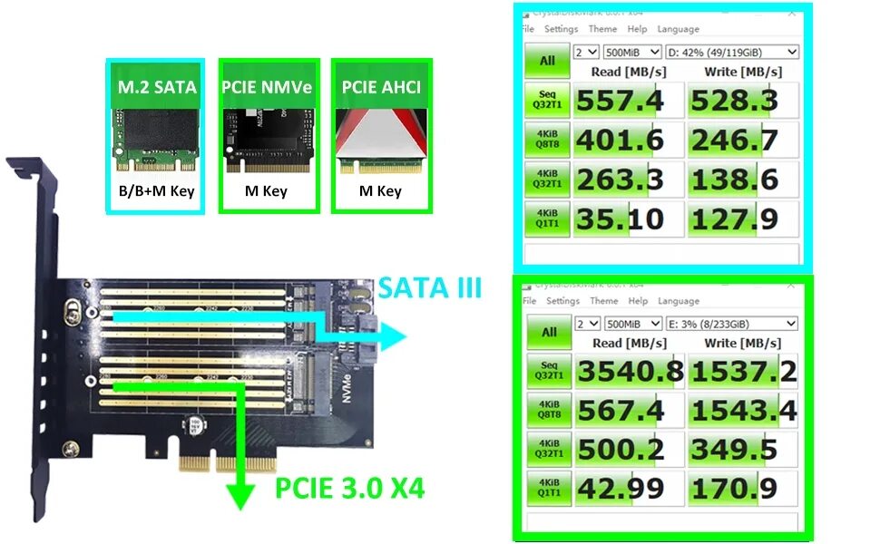 Pci интерфейс скорость. M2 nvme pci-e 3.0 x2 ssd. адаптер nvme m.2 to sata. адаптер pci-e m.2 для sata 3. ssd m.2 2280 ssd satapcie.