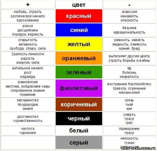 Какой цвет обозначает слово. Обозначение цвета. Цветовая символика. Значение цветов. Что означают цвета.