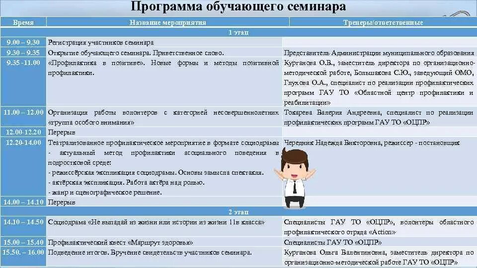 Программа обучающего семинара. Название семинара. Программа обучающего семинара образец. План обучения , семинара.