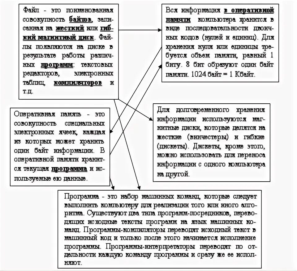 Средства связи между фрагментами текста