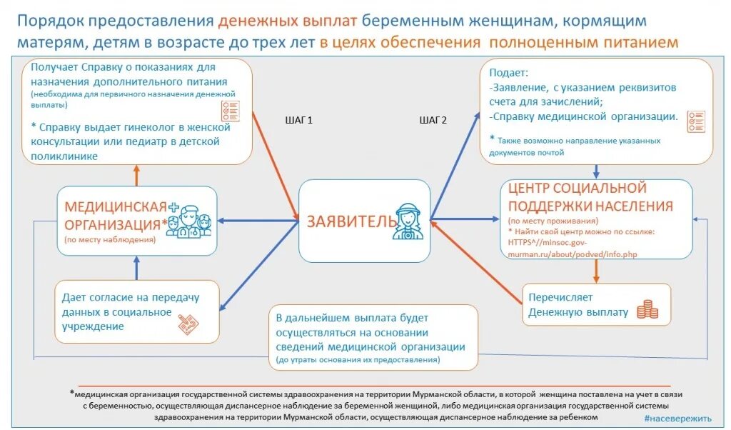 Пособие по беременности в 2024 максимальная сумма. Денежные выплаты для беременных. Основания предоставления пособий. Выплаты по питанию беременным. Денежная компенсация беременностью.