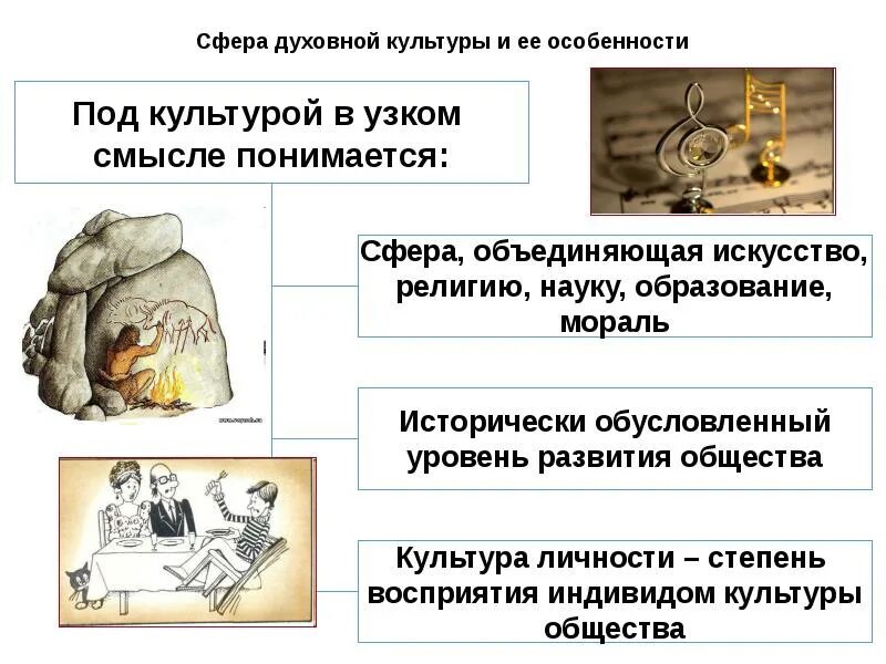 Сфера духовной культуры обществознание 8 класс тест. Сфера духовной культуры и ее особенности. Сферы духовной культуры Обществознание. Духовная сфера это в обществознании. Сфера духовной культуры Обществознание 9.