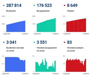 Коронавирус в спб сколько человек