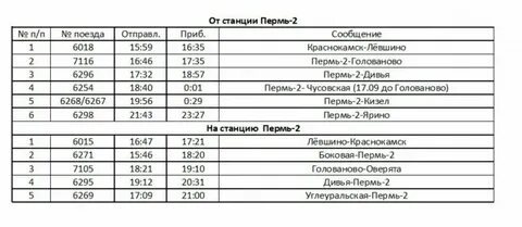 Расписание электрички кунгур пермь 2 на завтра