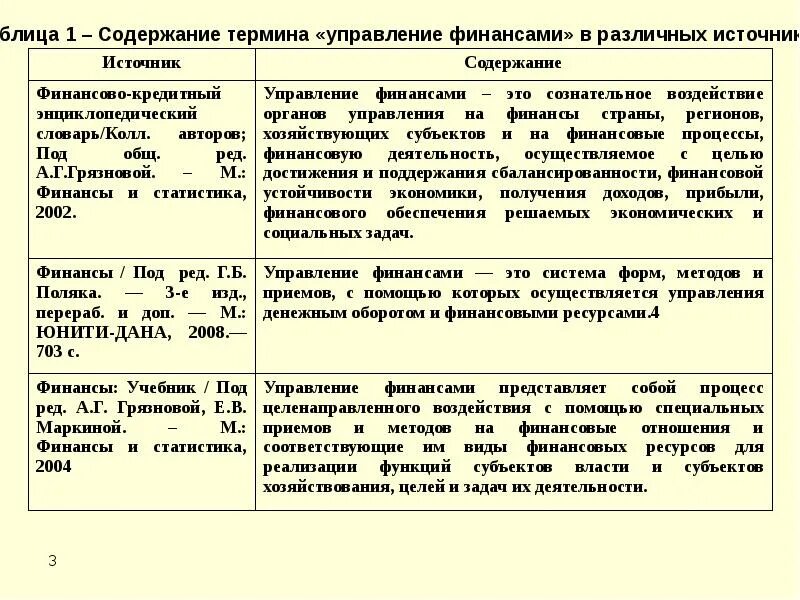 Напишите определение термина. Понятие финансы разных авторов таблица. определение понятие финансов. определение понятия финансы. определение понятия управления финансами..