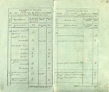 Ревизские сказки вологодского уезда