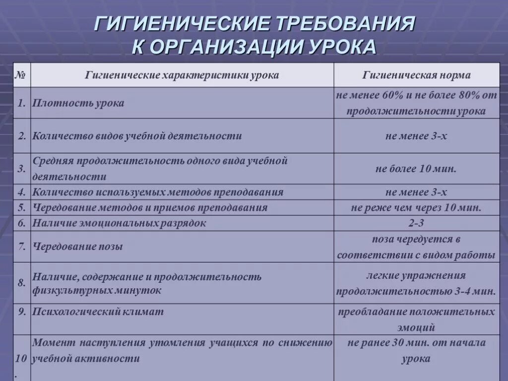 Гигиенические требования к организации обучения. Гигиенические требования к организации урока. Гигиенические требования к конструкции игрушек. Гигиенические требования к организации обучения на уроках. Гигиеническая оценка организации урока пример.