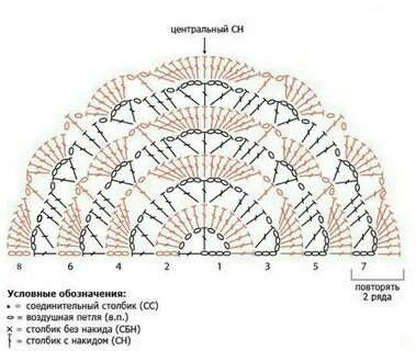 Схемы красивых бактусов