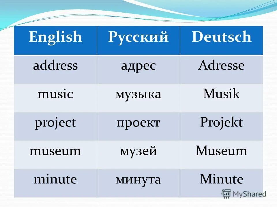 Как будет племя на английском