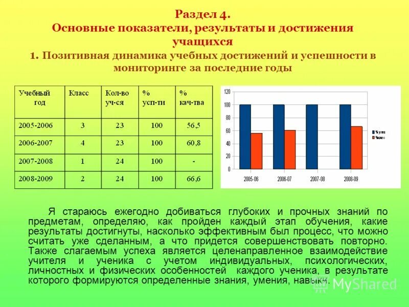 Мониторинг образовательных достижений. Результат учебного достижения учащихся;. Динамика образовательных результатов обучающихся. Таблица динамики показателей качества знаний. Динамика творческих и учебных достижений.