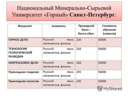 Горный университет санкт петербург баллы 2023