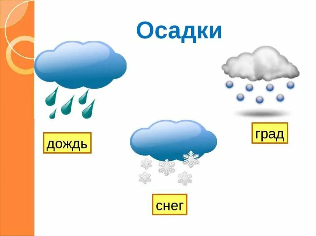 Осадки 1 класс