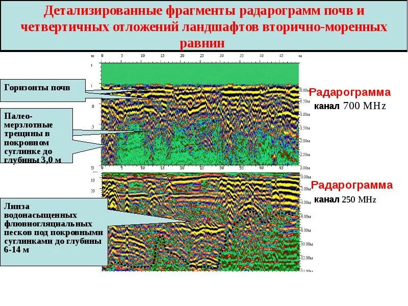 Исследование ландшафтов